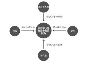 從技術開發轉向產品崗位的基本技能概述