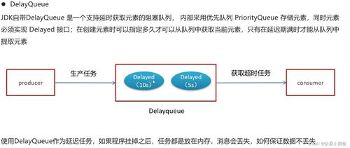 微服務項目第5天 定時發布機制與技術服務轉讓實踐總結