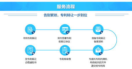 專(zhuān)利轉(zhuǎn)讓 釋放創(chuàng)新價(jià)值，加速技術(shù)轉(zhuǎn)化